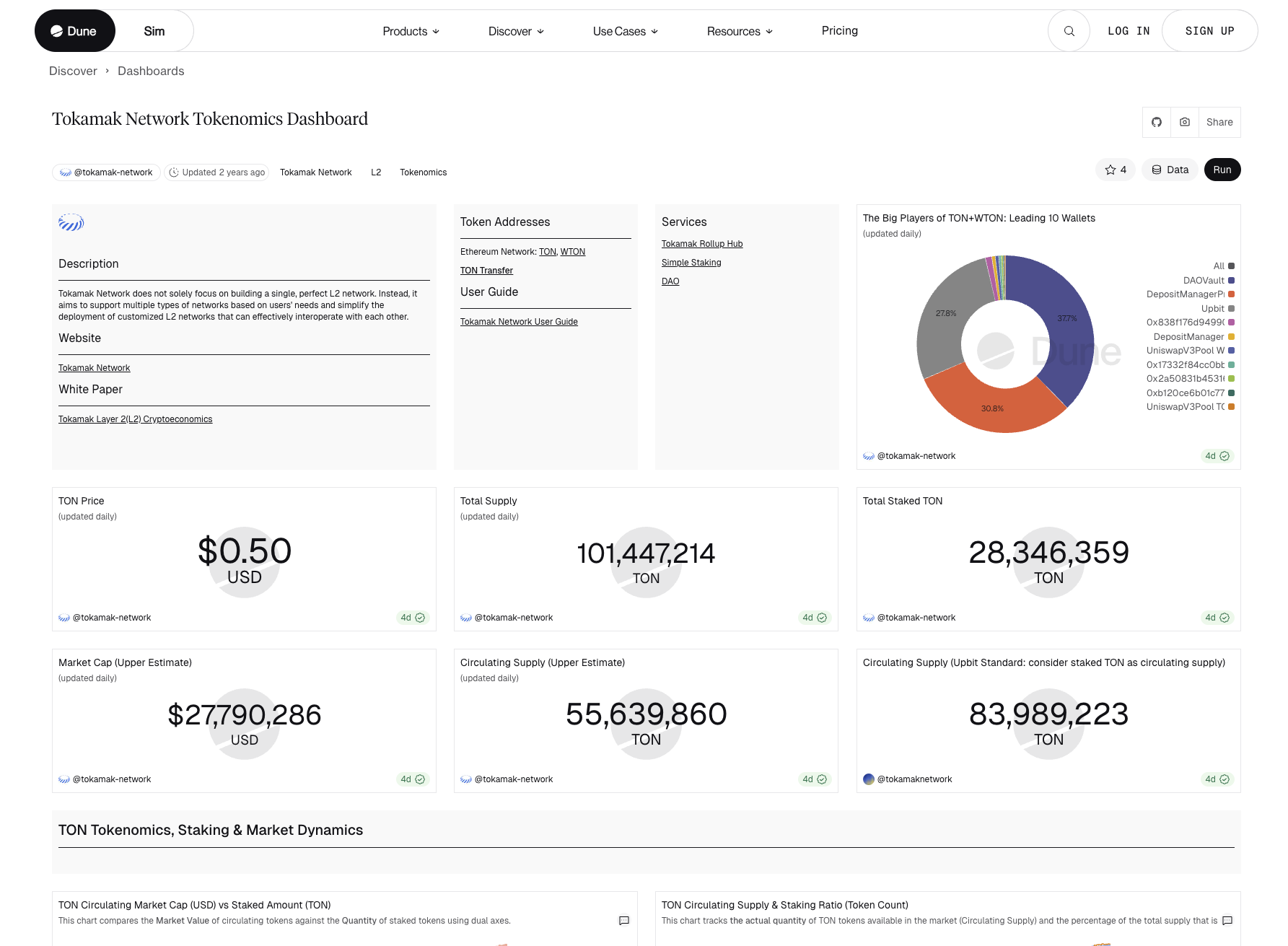 Dune Analytics Dashboard